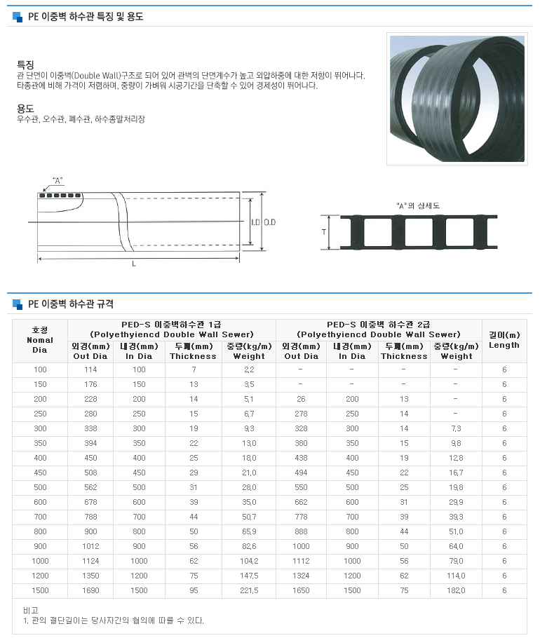 웹반응형 기반 웹빌더 시스템 v2.0