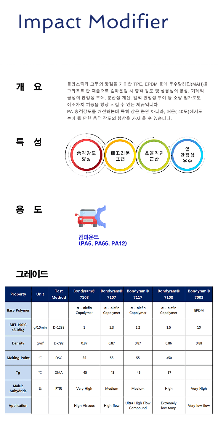 웹반응형 기반 웹빌더 시스템 v2.0