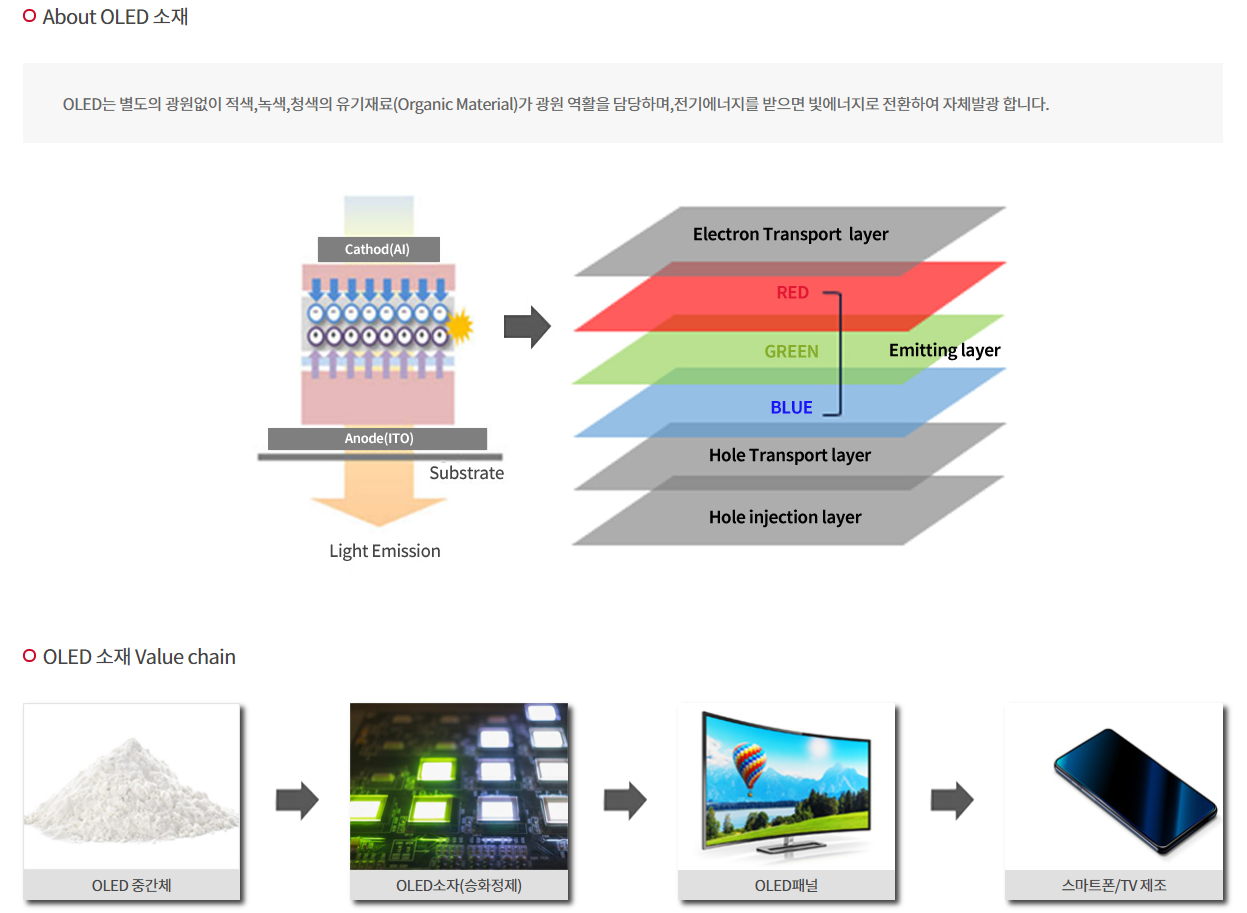 주)덕산테코피아