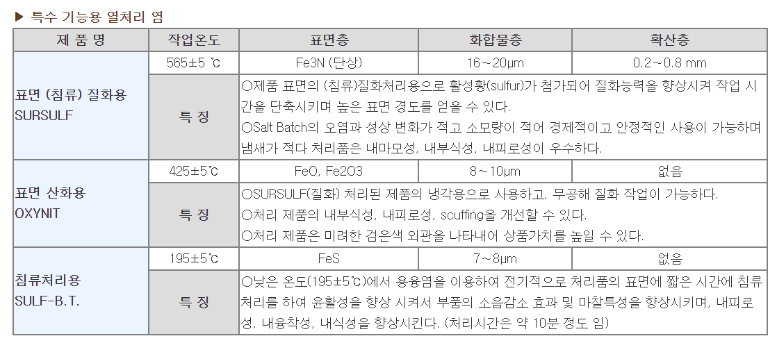 웹반응형 기반 웹빌더 시스템 v2.0