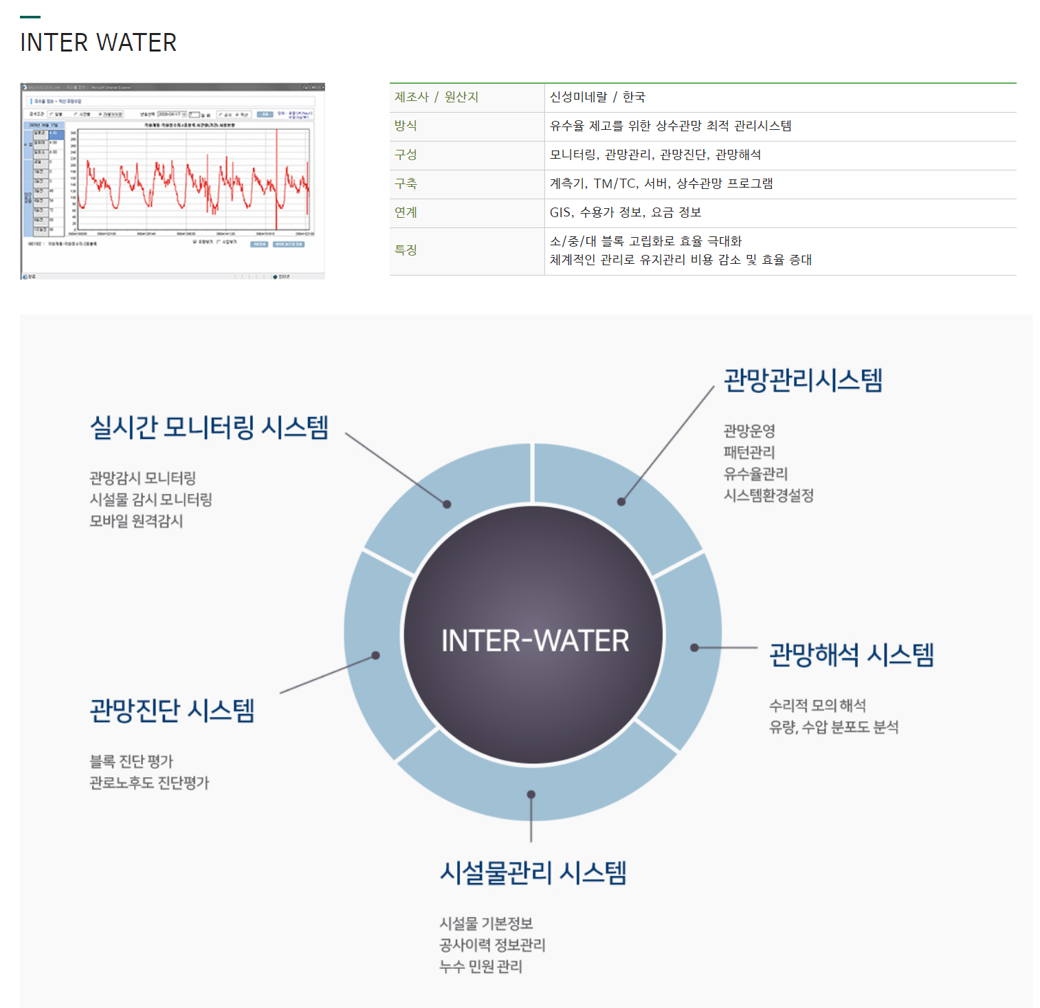 웹반응형 기반 웹빌더 시스템 v2.0