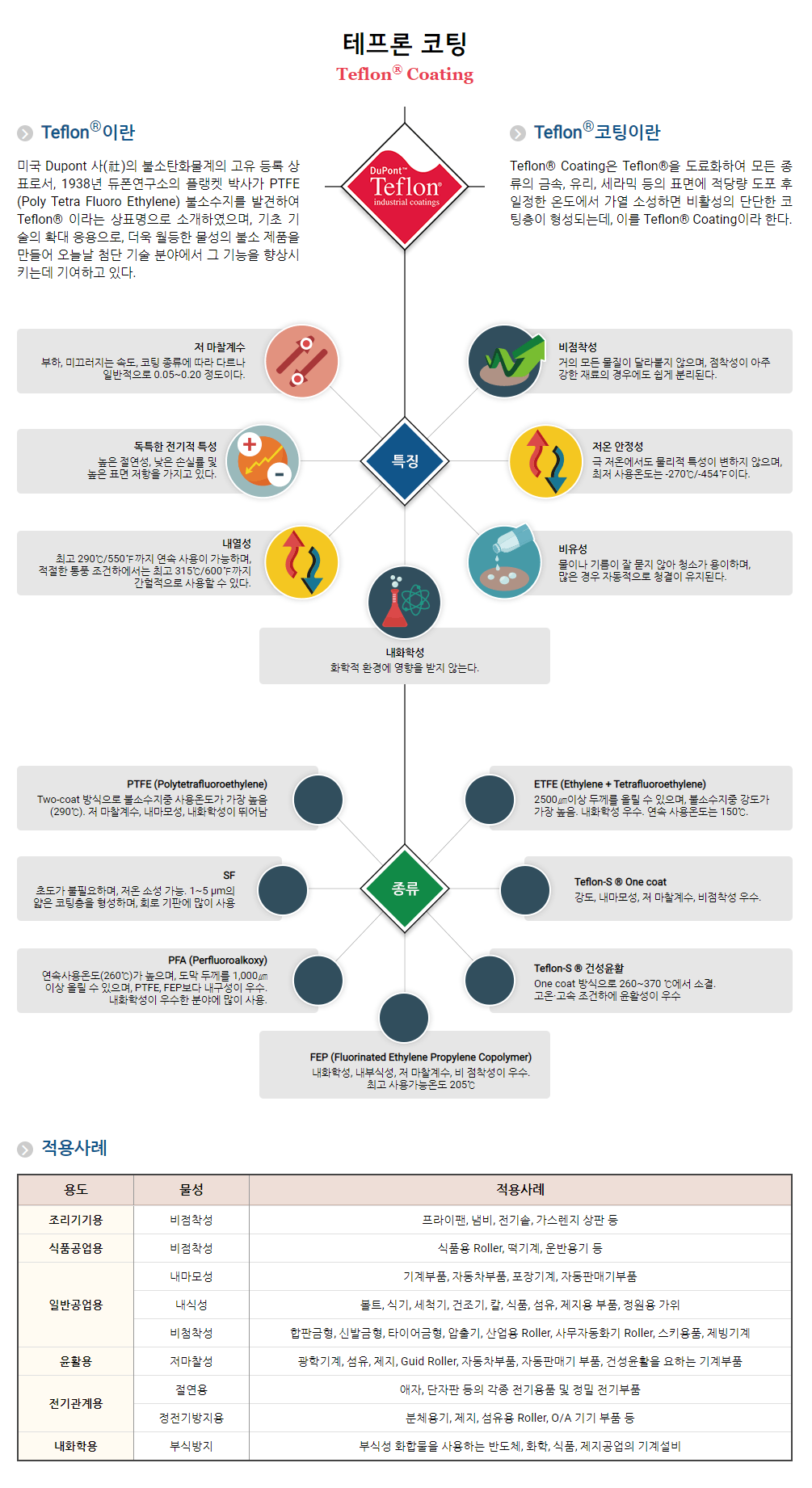 웹반응형 기반 웹빌더 시스템 v2.0