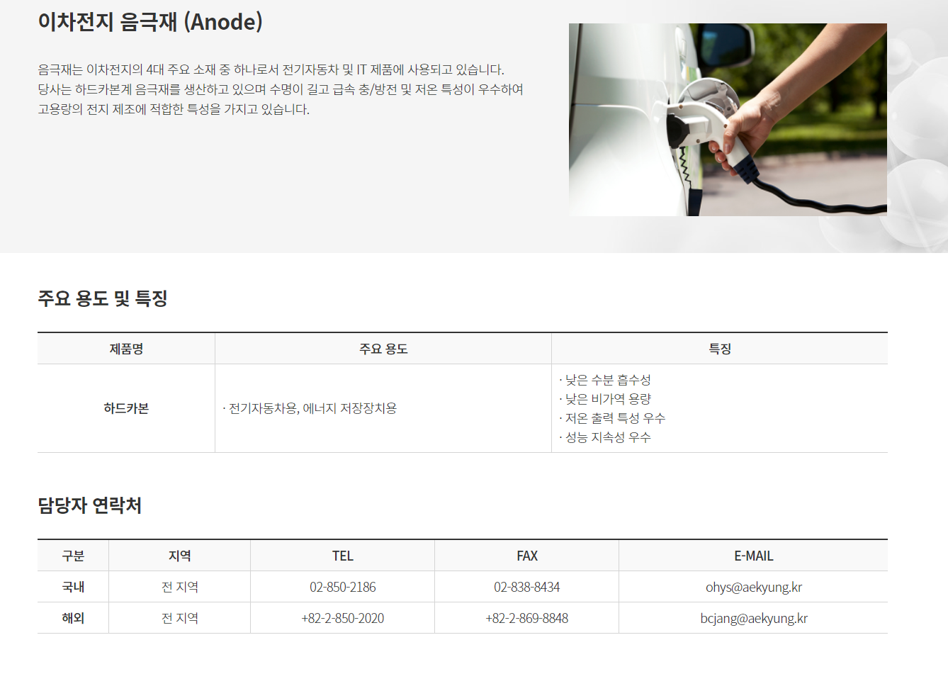 전체|2차전지 소재 - 이차전지 음극재|켐녹