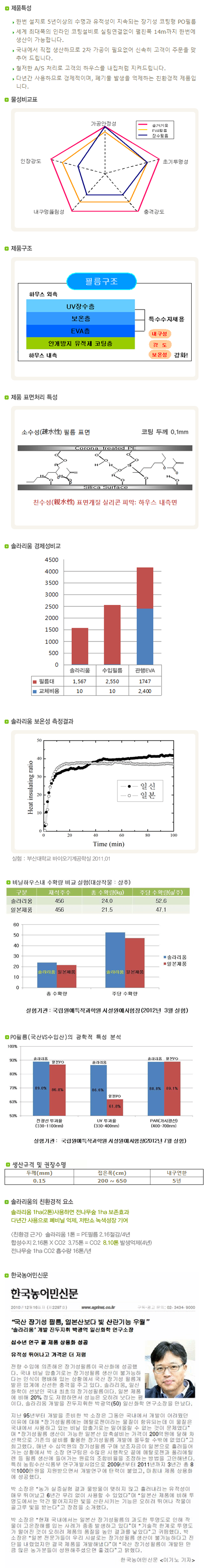 전체|코팅형 PO 필름 _ 솔라리움|켐녹