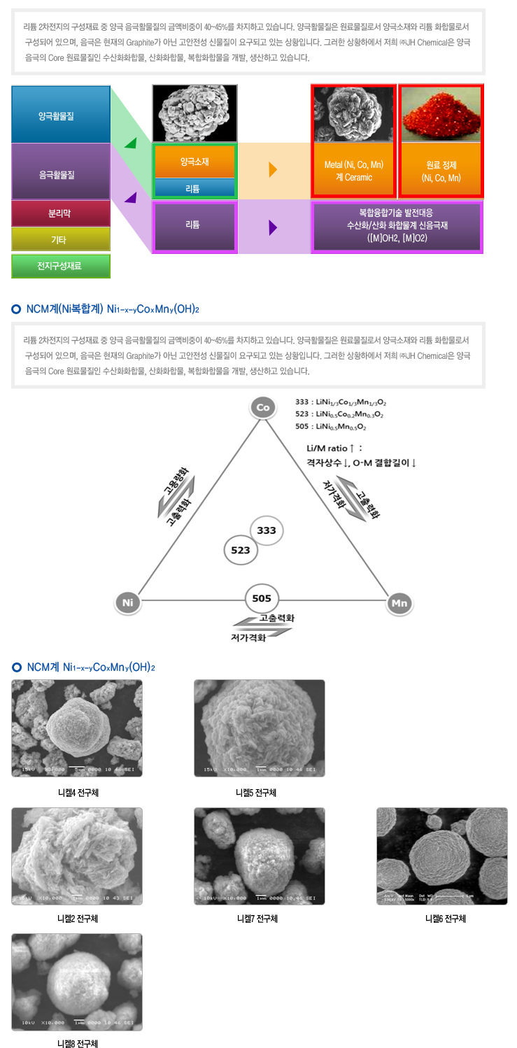 전체|2차전지 소재 _ NCM계|켐녹