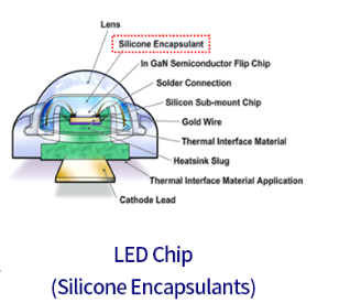 LED Materials Solution