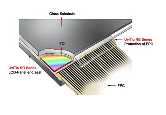 UV 접착제 - LCD 전극 보호 접착제