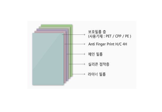 액정보호용 필름-지문방지계열 _ 고급형