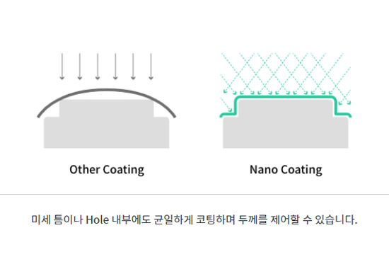 방수, 절연 나노코팅(반도체, PCD, LCD, 케이블)