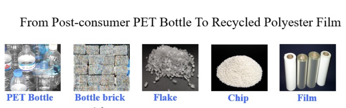 rPET, Recycled PET, 재활룡 PET, 친환경 제품